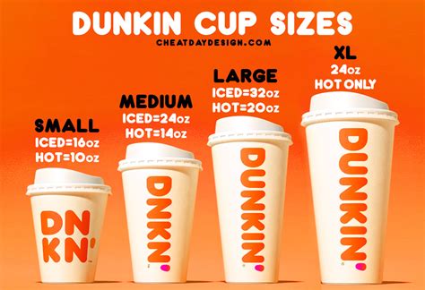 Dunkin Dropped 'Donuts' And Added Non-Coffee Drinks And, 42% OFF