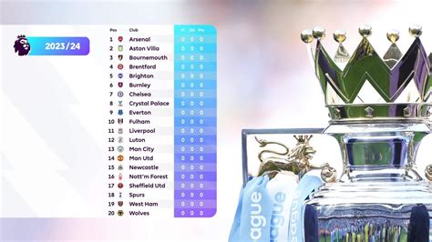 Sophie Owens Gossip: Premier League Tabelle 2023 24