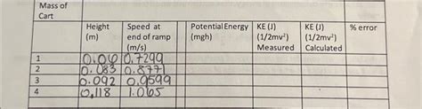 Analysis Part A: 1. How does you calculated KE at the | Chegg.com