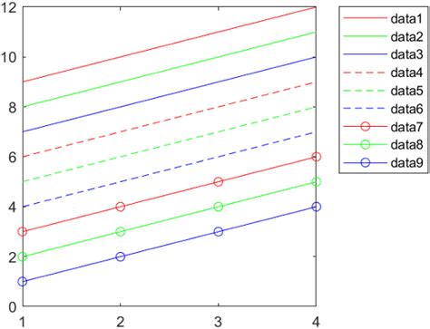 Control Automatic Selection of Colors and Line Styles in Plots