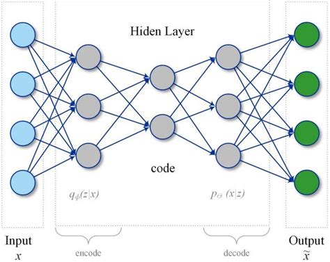 How to use machine learning for anomaly detection and condition monitoring | Anomaly detection ...