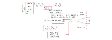 Sketch diagram of shotcrete construction process | Download Scientific Diagram