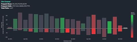 The Inverse Jim Cramer Strategy: Q3 2022 Update | Seeking Alpha