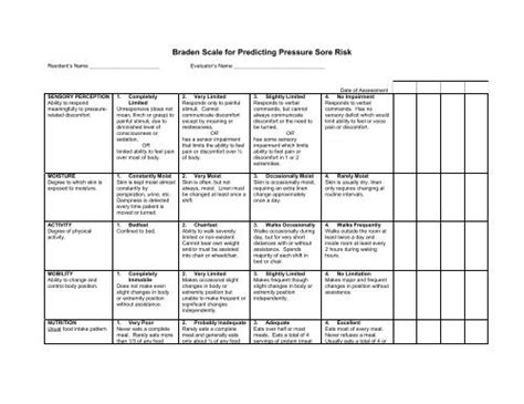 Braden Q Scale Pressure Ulcer Risk Assessment