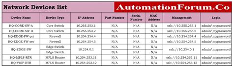 network-device | Instrumentation and Control Engineering