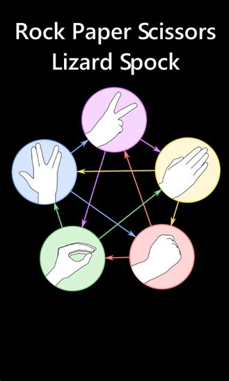 Rock Paper Scissors Lizard Spock – Atom Social