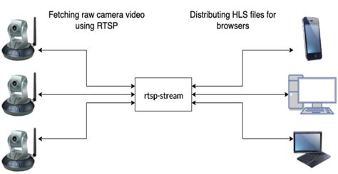 RTSP: Real Time Streaming Protocol-tonmind.com