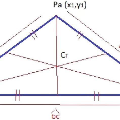 Centroid of an example triangle | Download Scientific Diagram