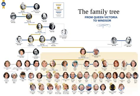 Royal Family Tree - vrogue.co