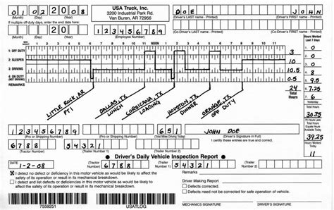 Truck Driver Logbook 101 and How to Fill One - Trucker Job USA