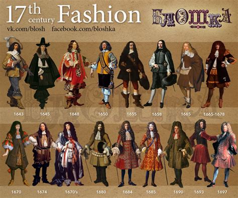 Fashion Timeline.17-th century | 17th century fashion, 17th century clothing, Fashion timeline