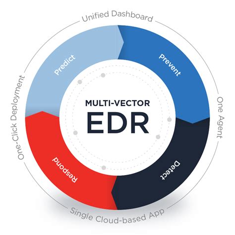 Endpoint Security: Defined | Qualys