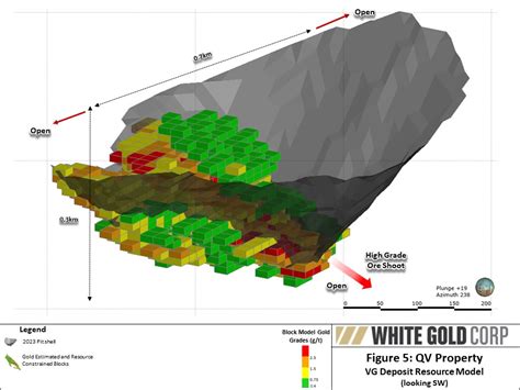 White Gold Corp. Files Technical Report for its Flagship