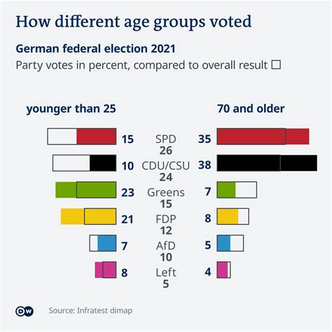 Election Results 2021 Germany - allelectriccar