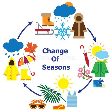 Seasons Cycle Stock Illustrations – 383 Seasons Cycle Stock ...