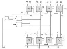 Conventional 1 digit BCD adder. | Download Scientific Diagram