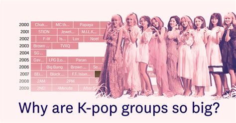 Why are K-pop groups so big?