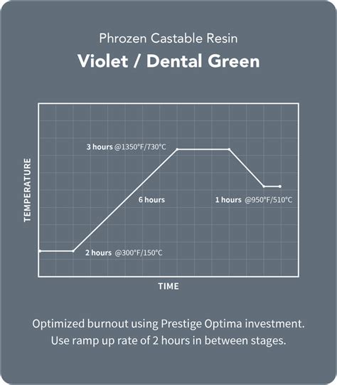 Castable Dental & Jewelry Resin | Phrozen | Phrozen Technology: Resin ...