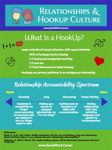 The Minimalist Guide to Hookup Culture - SocialWork.Career