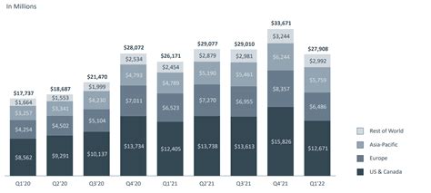 Meta's Earnings Indicate There's More Growth Room Ahead (NASDAQ:FB) | Seeking Alpha