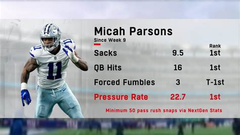 How Dallas Cowboys linebacker Micah Parsons, Hall of Famer Lawrence ...