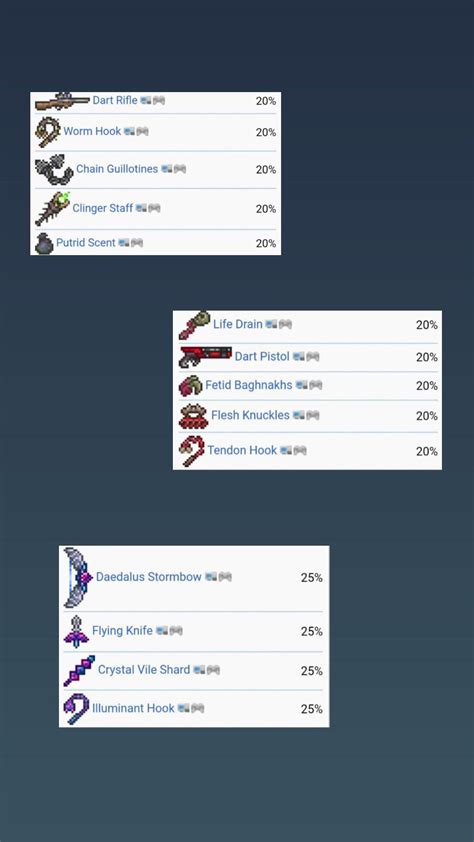 What do you think is the best biome mimic drop (accept for the storm ...