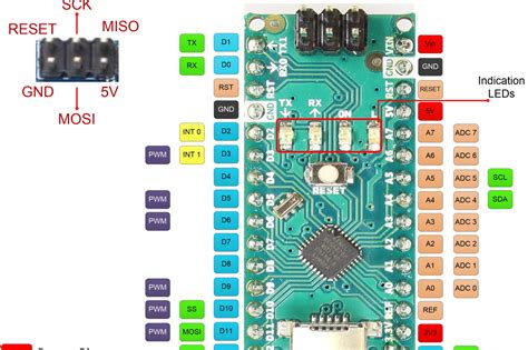 Arduino Nano Pinout Explained