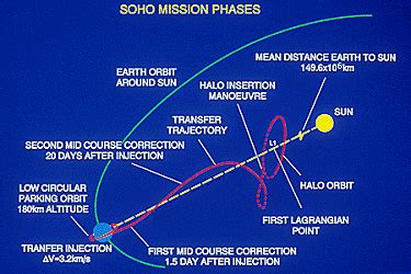 Talk:Halo orbit - Wikipedia