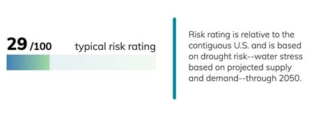 Seattle, Washington Climate Change Risks and Hazards: Precipitation ...