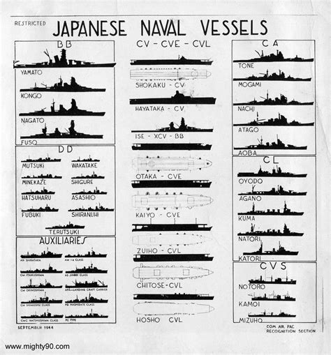 the japanese naval vessels are shown in black and white, as well as their names