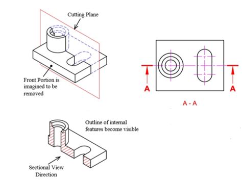 Sectional View - Discussed In Detail