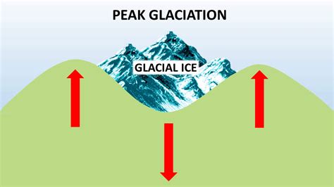 Climate Science Investigations South Florida - Impacts of Climate Change