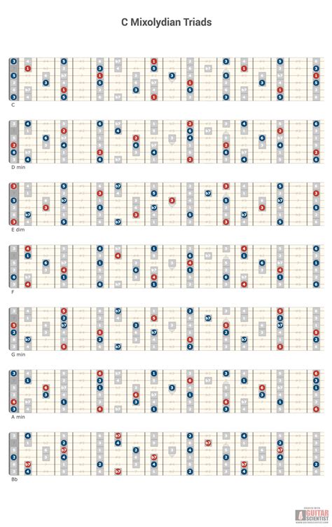 software - Guitar fretboard diagram generators - Music: Practice & Theory Stack Exchange