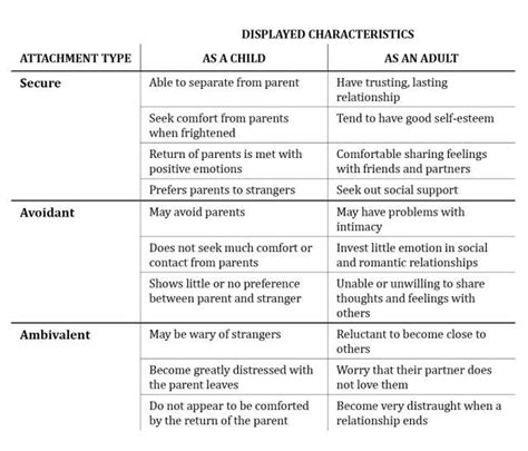 Attachment Style Worksheet | Attachment theory, Clinical social work, Lcsw exam prep