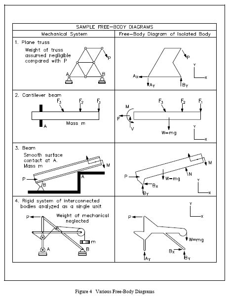 44 free body diagram maker - Modern Wiring Diagram