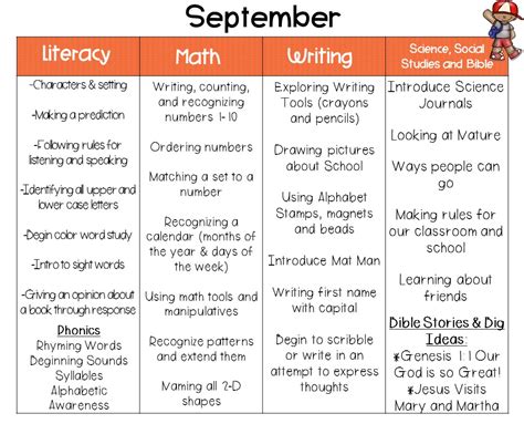 September Curriculum Map - Kickin' It In Kindergarten