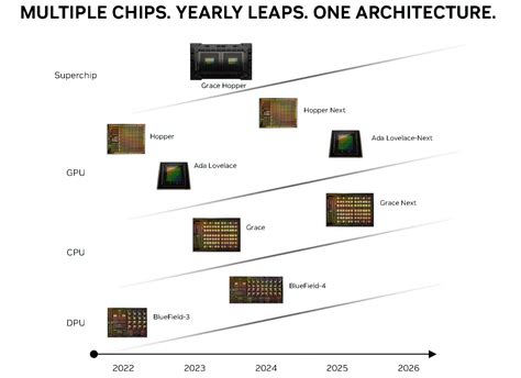 NVIDIA’s Next-Gen Blackwell GB100 GPUs Utilize Chiplet Design, Feature Significant Changes ...