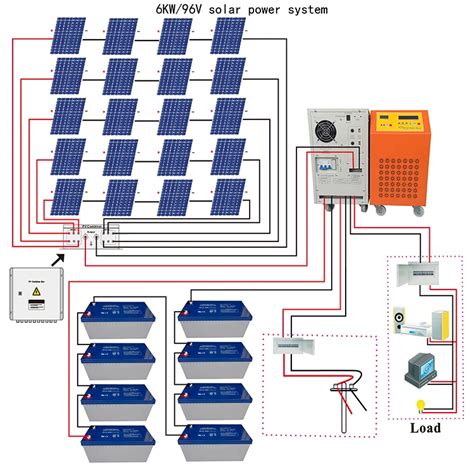 5kw 6kw Solar Panels System For Home/ 8kw 10kw 15kw Solar Power System Home - Buy 6kw Off Grid ...