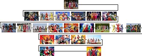 Power Rangers Timeline by The4thSnake on DeviantArt