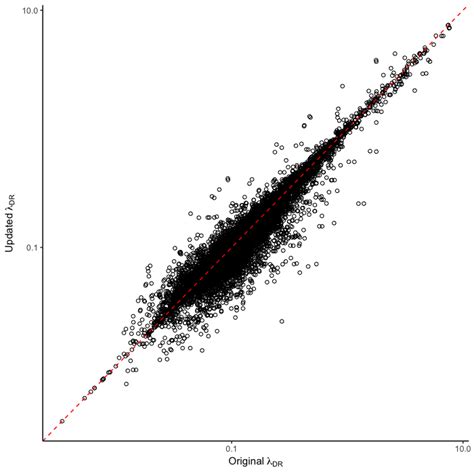 Enhanced polytomy resolution strengthens evidence for global gradient in speciation rate for ...