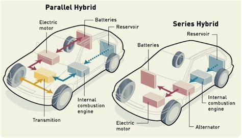 Aprender acerca 98+ imagen hybrid cars how they work - Viaterra.mx