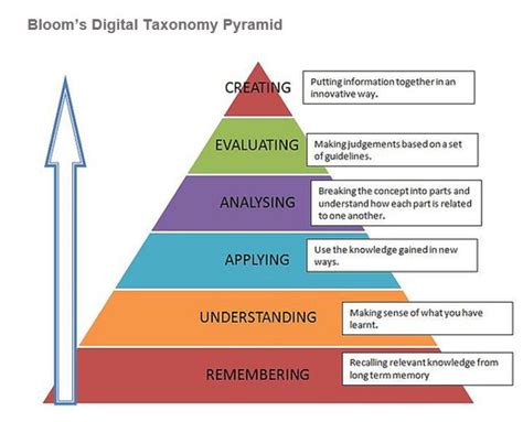 Pedagogy, Andragogy, and Now Heutagogy - UPCEA