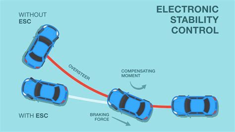 Electronic Stability Control: Everything You Need To Know - Kelley Blue Book