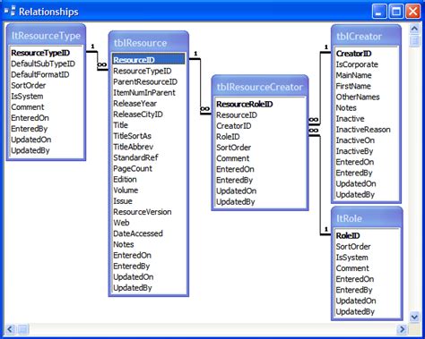 Database Junction Table Example | Brokeasshome.com