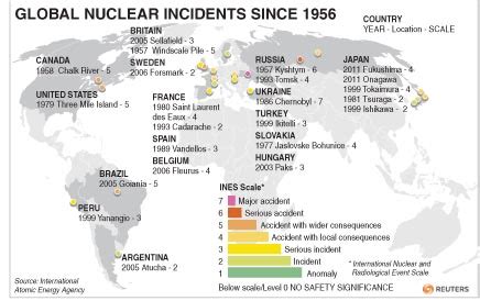 Accidents: Nuclear Power Plant Accidents