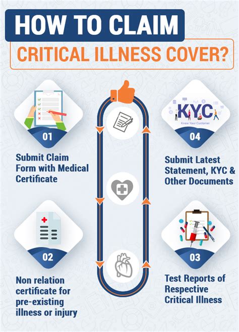 Critical Illness Insurance – Buy Critical Illness Policy Online In India 2022 | Max Life Insurance