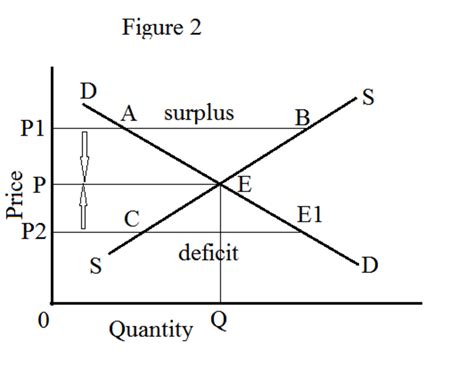 Stable and Unstable Equilibrium | Owlcation