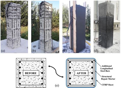 Application of the method, a) removing the concrete cover, b) anchorage... | Download Scientific ...