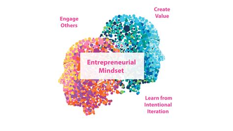 What is an entrepreneurial mindset? - I am Jeng - Medium