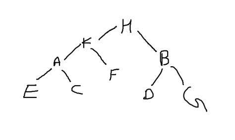 operational amplifier - Stability of Differentiator Circuit - Electrical Engineering Stack Exchange